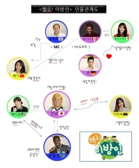 '헬로이방인' 인물관계도 공개, 짝사랑부터 삼각관계까지?