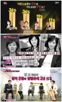 '한밤' 스타부부 파경, 손수호 변호사 “김주하, 양육권과 친권 받을 가능성 높아”
