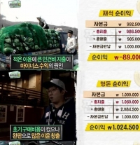 '무한도전' 노홍철 '쩐의 전쟁' 최종 우승…유재석 꼴찌