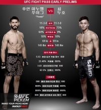실검보고서, '18초 TKO 승' 최두호는 누구? 통산 전적 1패의 사나이