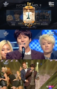 '엠카' 규현, 솔로 데뷔 첫 1위 "믿기지 않아