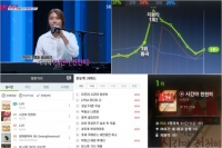 'K팝스타4' 이진아 '시간아 천천히' 무대 영상 100만뷰 돌파