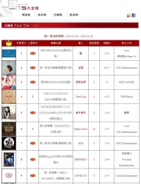 러블리즈, 일본 이어 대만 음반차트 톱10 진입 '차세대 한류돌 예약'