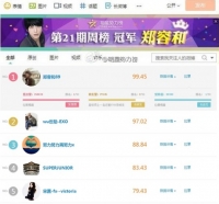 정용화, 가온웨이보 주간차트 1위…'중화권 인기 입증'