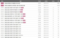 실검보고서, 박용택, 팬들 소망대로 LG에 잔류?…릴레이 염원글 화제