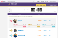정용화, 중국 웨이보 차트 2주 연속 1위-총점 100% '이례적 기록'