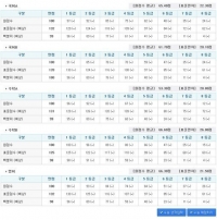 실검보고서, 수능등급컷 발표…영어 수학 '너무 쉬웠다'