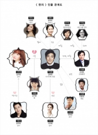 '펀치' 김래원 김아중 조재현 한눈에 들어오는 인물관계도 공개