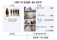 '히트제조기' 빅병 1집 수입 공개, 순수익 51,430원에 멤버들 '경악'