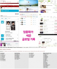 정용화가 &#39;어느 멋진 날&#39;로 세운 기록들, 글로벌 아티스트의 행보