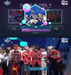 '엠카운트다운' 빅뱅, '뱅뱅뱅'으로 1위.. 1위 행진 이어갔다