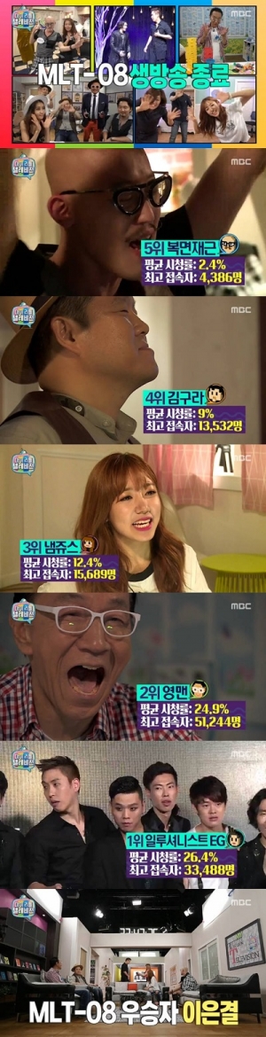 [어제 뭐 봤어?] &#39;마리텔&#39;, 원맨쇼 사라지고 치열해진 시청률 전쟁