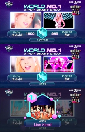 '엠카운트다운' 소녀시대, 방송 출연 없이 1위 차지 '기염'