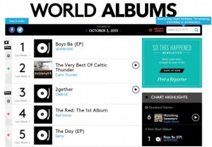 세븐틴, 데뷔 4개월 만에 빌보드 월드앨범 차트 1위 '기염'