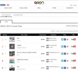 세븐틴, 심상치 않은 1위 행진..슈퍼 루키 행보