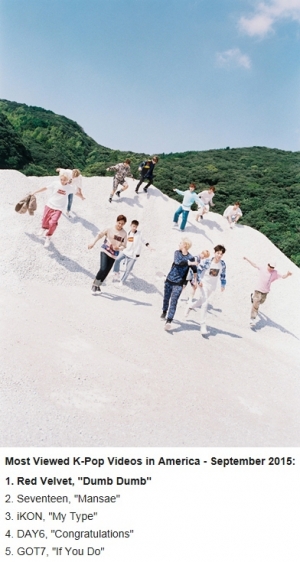 세븐틴, 글로벌 신인 도약..9월 가장 많이 본 K-POP 2위
