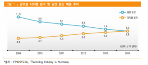 [어바웃 스트리밍②] 음원사이트, 인디 뮤지션과 친해지기