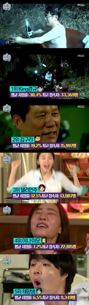 [어제 뭐 봤어?] &#39;마리텔&#39; 이경규 유민주, 시청자 감동시킨 진정성 방송