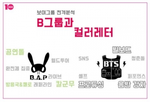 [B그룹과 컬러레터 ③] B.A.P·방탄소년단, 세계로 가다