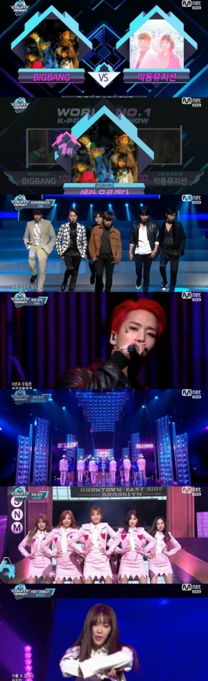 &#39;엠카운트다운&#39; 빅뱅, 또 1위...식지 않는 인기