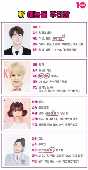 [10덕 포인트] 진·민혁·비니·미나… 新 예능돌 추천장