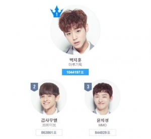 ['프듀101' 순위 분석①] 박지훈·김사무엘·윤지성, 어떻게 TOP3가 됐나