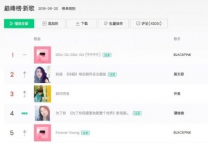 블랙핑크, 韓中日 차트 점령...中 QQ뮤직 1위 '3관왕'