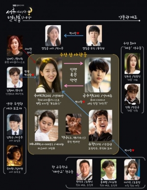 &#39;서른이지만&#39; 신혜선X양세종 인연 혹은 악연...한눈에 보는 인물관계도