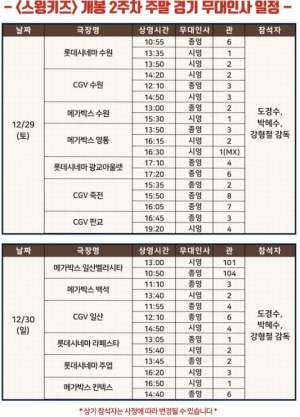 &#39;스윙키즈&#39; 도경수X박혜수, 29~30일 수원·죽전·판교·일산 무대인사 뜬다