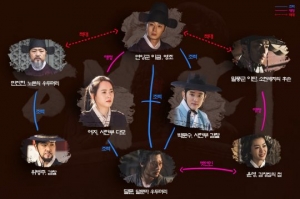 공조부터 적대까지...인물관계도로 미리 보는 '해치'