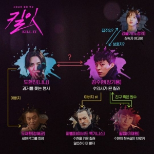 “장기용과 나나는 물음표 사이?”...'킬잇', 궁금증 높이는 인물 관계도 공개