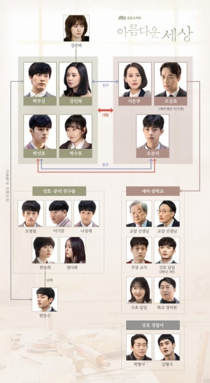 '아름다운 세상' 인물 관계도 공개 “두 가족과 친구·선생님·형사들이 만들어갈 세상은?”