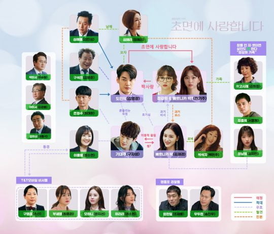 ‘초면에 사랑합니다’ 인물 관계도/사진제공=SBS