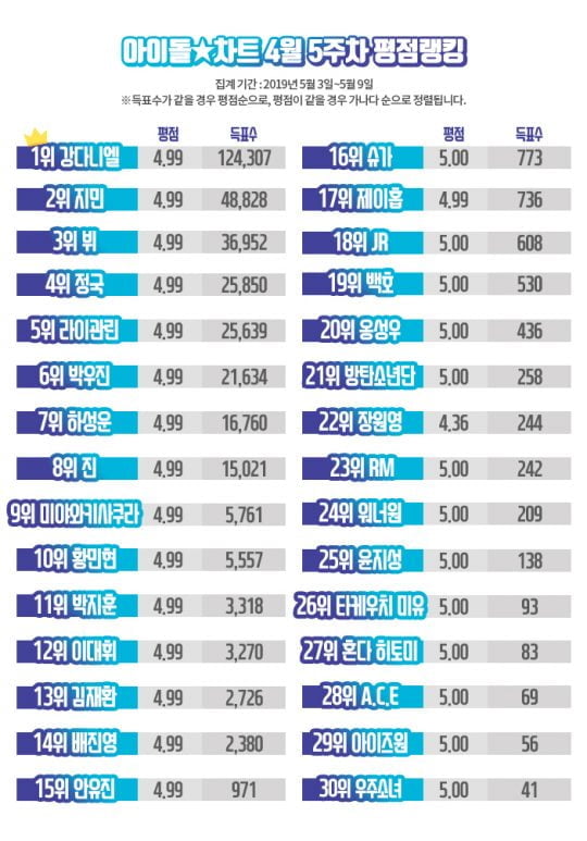 아이돌차트