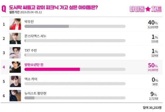 제공=아이돌차트