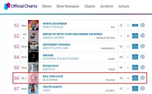 '데뷔 1000일' 블랙핑크, UK차트 '싱글 톱100' 4주 연속 진입