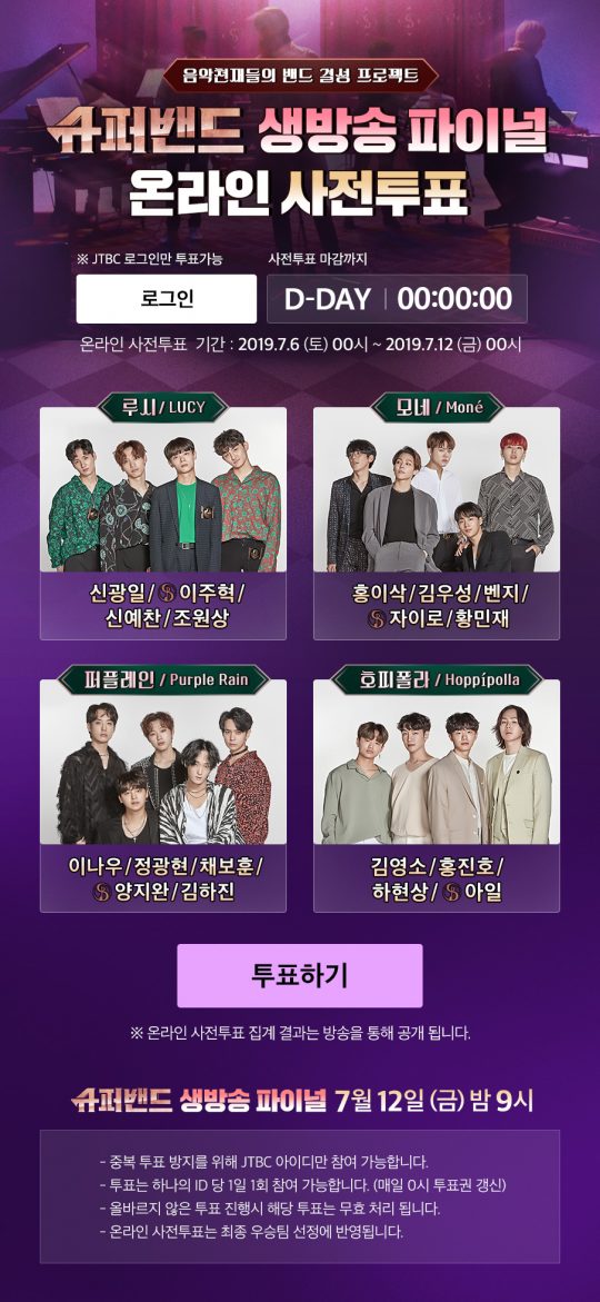 ‘슈퍼밴드’ 온라인 투표./사진제공=JTBC