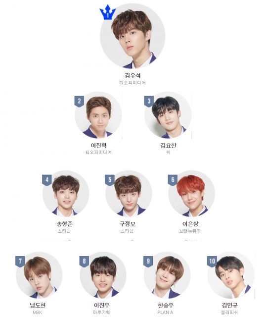 ‘프로듀스X101’ 순위 / 사진=Mnet 홈페이지 캡처