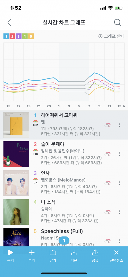 제공=지니뮤직 주간차트
