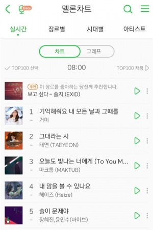 거미, ‘호텔 델루나’ OST ‘기억해줘요 내 모든 날과 그때를’ 음원 차트 7곳 1위