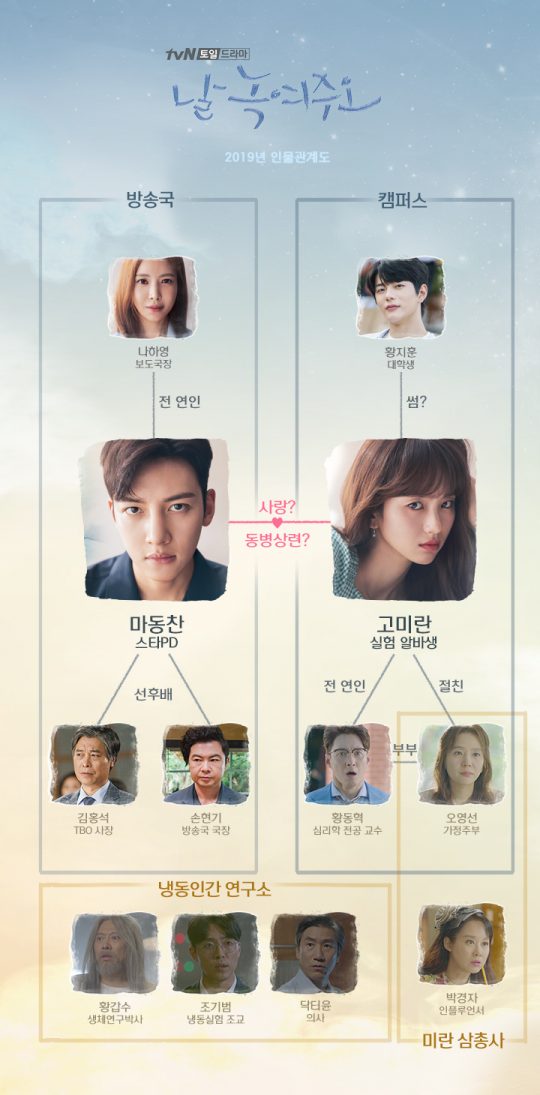 ‘날 녹여주오’ 인물관계도./ 사진제공=tvN