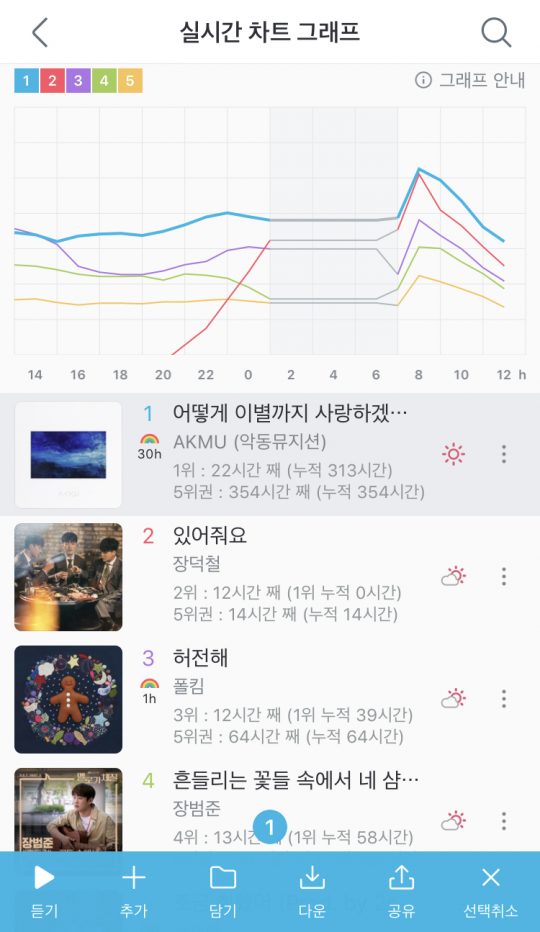 제공=지니뮤직