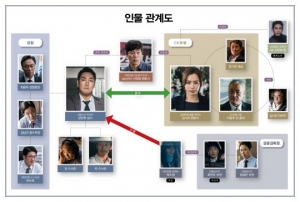 '블랙머니' 검찰청부터 로펌, 금융감독원까지...조진웅 둘러싼 인물 관계도