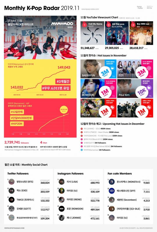 마마무 케이팝레이더 / 사진제공=스페이스오디티