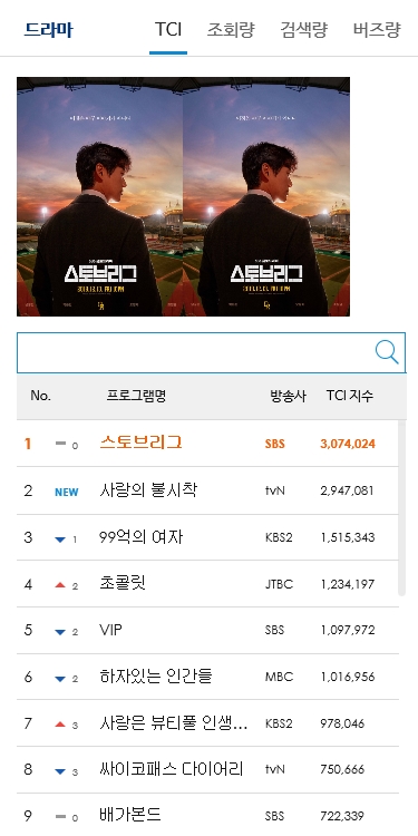 사진=12월 15일 기준 TCI 지수