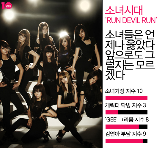 가요월드컵│소녀시대, 시크릿, 애프터스쿨, 이효리 전력분석