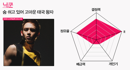 예능돌의 세계│아이돌 위닝 일레븐, 조권부터 민호까지
