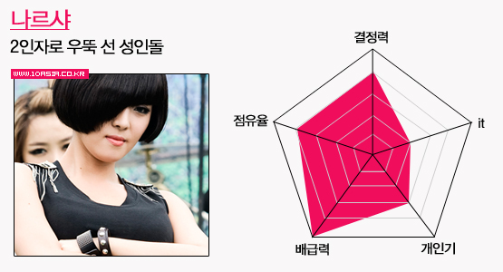예능돌의 세계│아이돌 위닝 일레븐, 조권부터 민호까지