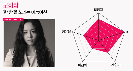 예능돌의 세계│아이돌 위닝 일레븐, 조권부터 민호까지