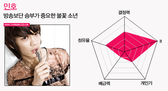 예능돌의 세계│아이돌 위닝 일레븐, 조권부터 민호까지